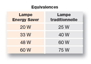 Vignette 2 produit Lampe halogne tension rseau 33W - ECO G9 Claire   | Ref : EDHES33G9