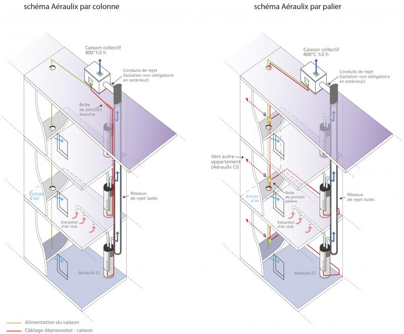 Vignette 2 produit CETHI sur air extrait pour logement collectif - Araulix CI | Ref : 350003