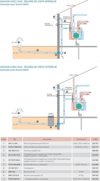 Vignette 2 produit Kit de gestion puits canadien - KIT PUITS MAX | Ref : 422960