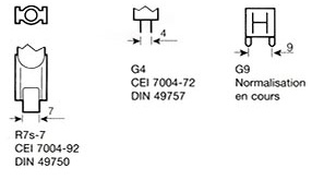 Culots ampoules halogenes