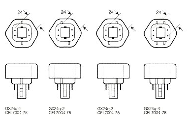 Culot lampes fluocompactes