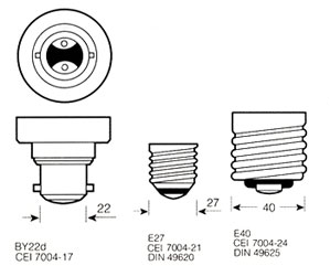 Lampes de substitution
