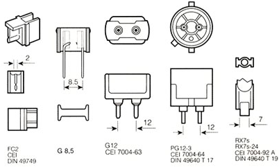 Lampes de substitution