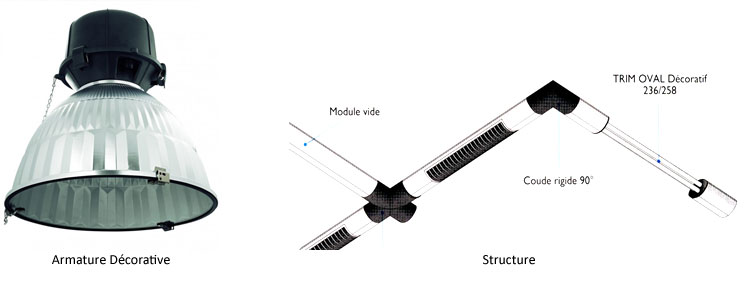 Luminaires suspendus
