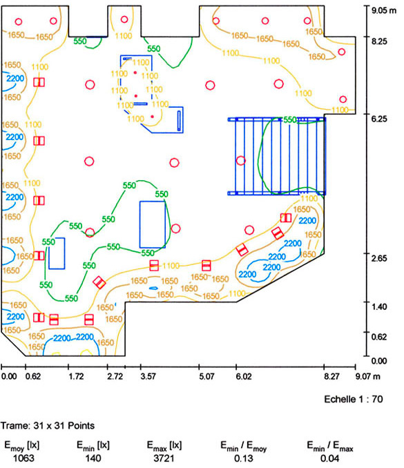 Image Plan utile - courbes isolux
