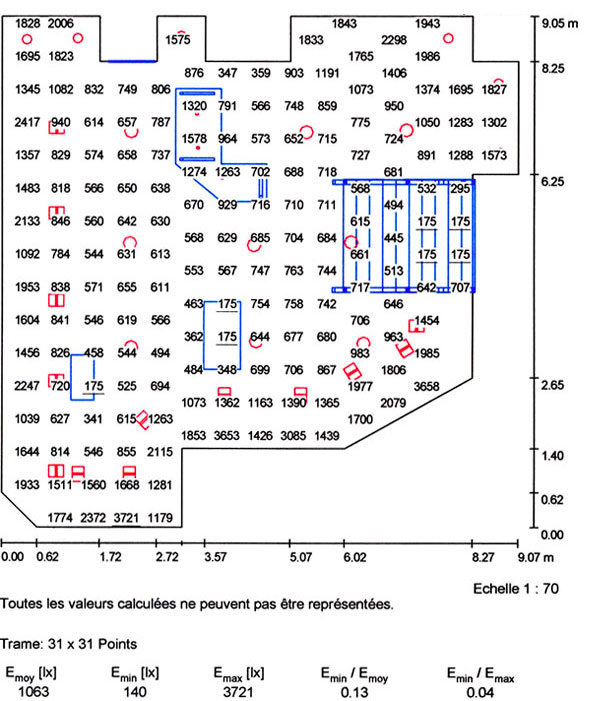 Image Plan utile - Plan utile - Graphique de valeurs (E)