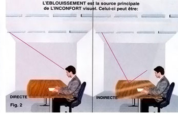 Schema eblouissement