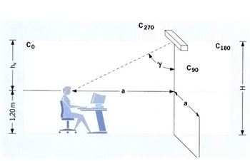 Schema eblouissement