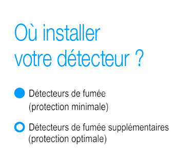 Emplacement detecteur de fume