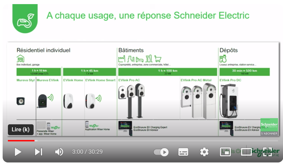 Offre recharge v?hicules ?lectriques