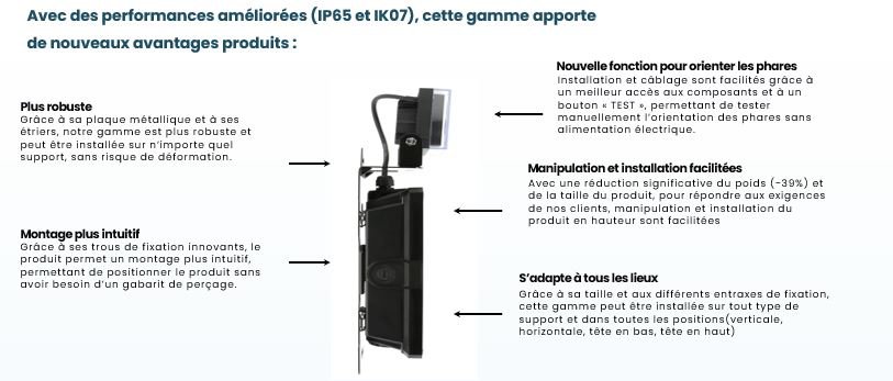 BAP URA_Plus Produits