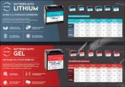 Flyer Batteries Moto