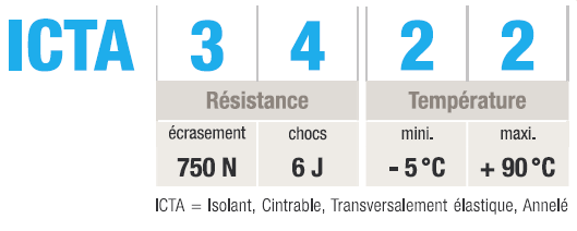Vignette 2 produit icta 3422 20 stf standard 100m | Ref : 06820