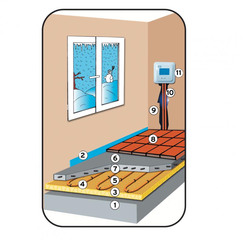 Vignette 3 produit Ref : 412220ZC | Trame 190W Dynacable SRC5 17,9W/ML-230V