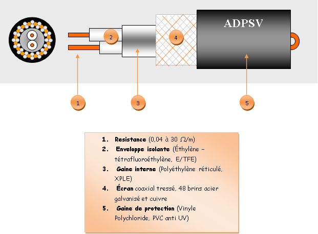 Vignette 3 produit Ref : 432135 | Trame 5100W Dynabase SRC1-33W/ML-400V