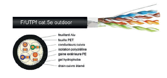 Photo CABLE RJ CAT 5E UTP AWG24 PE/EXTERIEUR - 100M | Ref : SYE05100PE