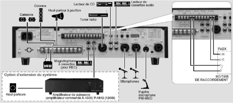 Vignette 2 produit AMPLI MELANG 60W 6E/2S | Ref : A-1806       