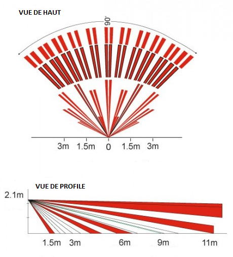 Vignette 2 produit DETECT IR 2X12M 102 DEGRES | Ref : NV5