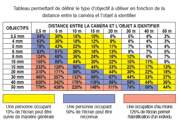 Vignette 2 produit Objectif asservis DC (pour intrieur/extrieur) 1/3'' | Ref : 603109       