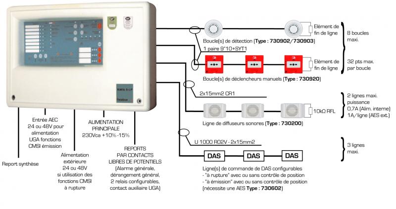 Schema alarme incendie type 4