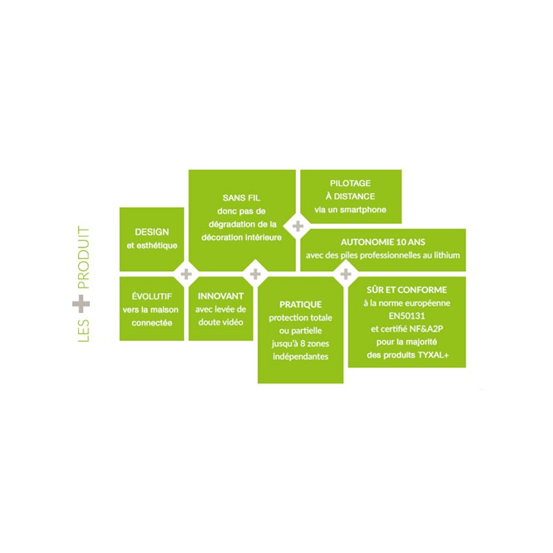 Vignette 3 produit Ref : 6410176 | Pack alarme comprenant 1 centrale sirene