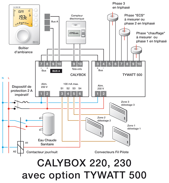 Vignette 3 produit Ref : 6050392       | Calybox 230 | Gestionnaire d'nergie de 1  3 zones pour chauffage fil pilote