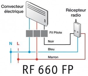 Pack rf6600 fp connecte - pilotage chauffage electrique fil pilote