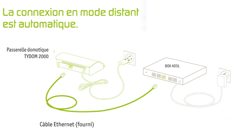 Vignette 3 produit Ref : 6700086 | PASSERELLE DOMOTIQUE - PILOTAGE LOCAL ET