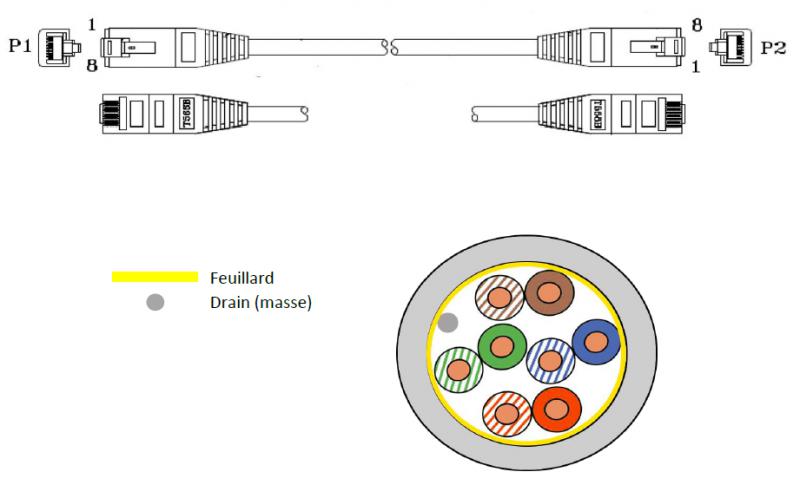Vignette 2 produit CORD.CAT6 2M GRIS LSZH F/UTP | Ref : 6102L