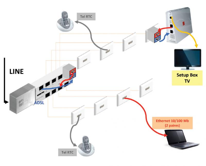 Vignette 3 produit Ref : BRIC DTI GIGA | Bric DTI 8RJ FIltr Cord