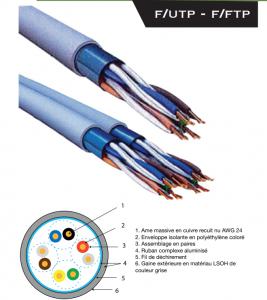 Câble téléphonique - PTT BRICOZOR