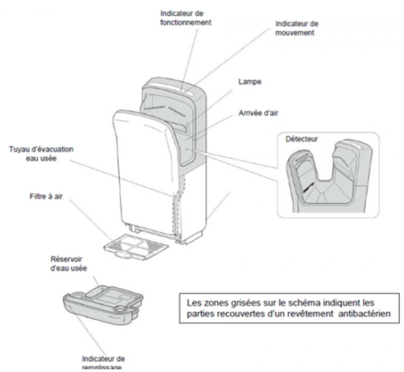 Vignette 2 produit SECHE MAINS ALIZE 1900 W | Ref : OS13ALI04