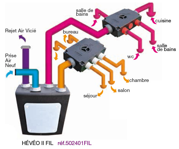 Vignette 2 produit HEVEO 2 FILAIRE | Ref : 502401FIL