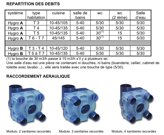Vignette 2 produit KIT MODULO T3T4 a PILES | Ref : 503212PP