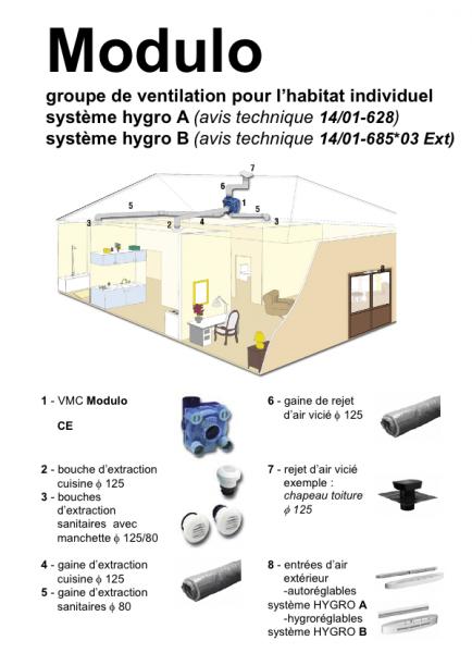 Vignette 3 produit Ref : 503212PP | KIT MODULO T3T4 a PILES