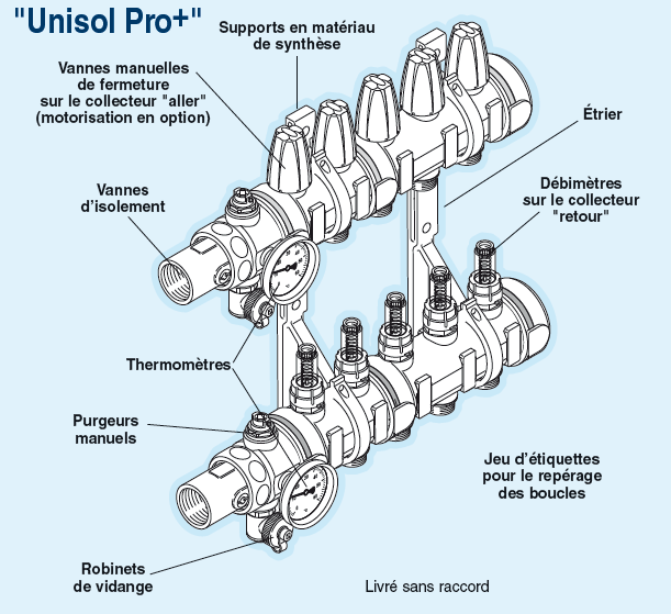 Photo YQ UNISOL PRO+ - COLLECTEUR 5 DEPARTS | Ref : 58622        