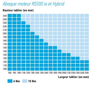 Vignette 2 produit Kit tradi remplacement 6/17 s&so rs100 io 1 033 370 | Ref : 1 033 370