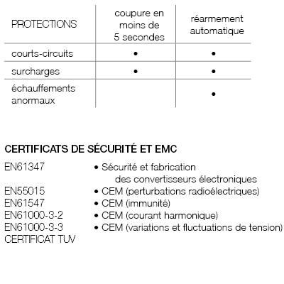 Vignette 2 produit Convertisseur électronique 30 W. Eclairage LED intensité constante 700mA IP20. Non-dimmable. Dimensions : 115 x 45 x 16 mm | Ref : 4272