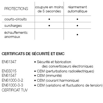 Transformateur noir 4,5V IP20 pour intérieurs