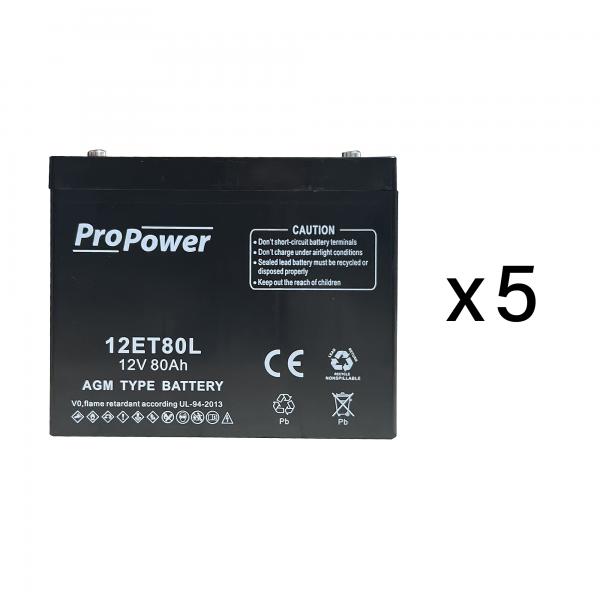 Vignette 2 produit BATTERIE SOURCE URA REF 210514 | Ref : 111969