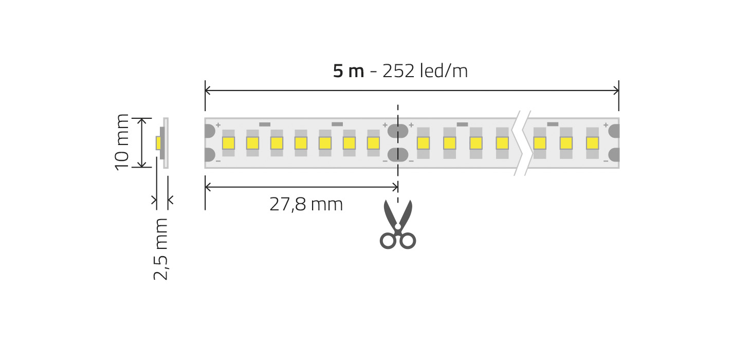 Vignette 3 produit Ref : COUPXR | 1m ruban led 24V 20W/m IRC98 2200Lm