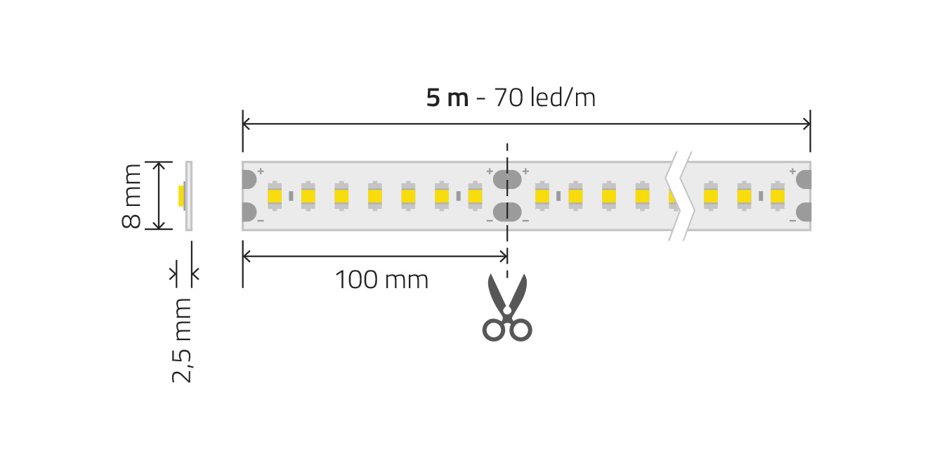Vignette 3 produit Ref : RUB24ECO2 | 5m ruban led led 24V 5W/m IRC95 500Lm