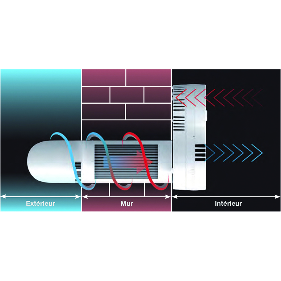 Vignette 2 produit Ventilation double flux tubulaire, rendement 68%, 25/45 m3/h, D100mm, long 310mm - ECOROOM 100/310 | Ref : 390000