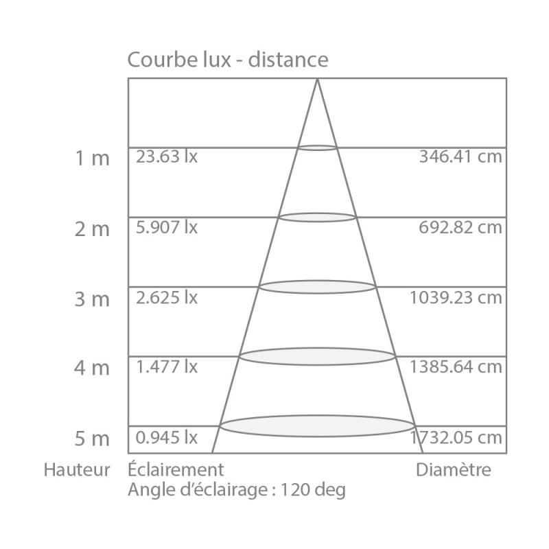 Ampoule LED 105° 280 Lumens Conso 4,1 4000k Gu10 XANLITE PROYANTEC