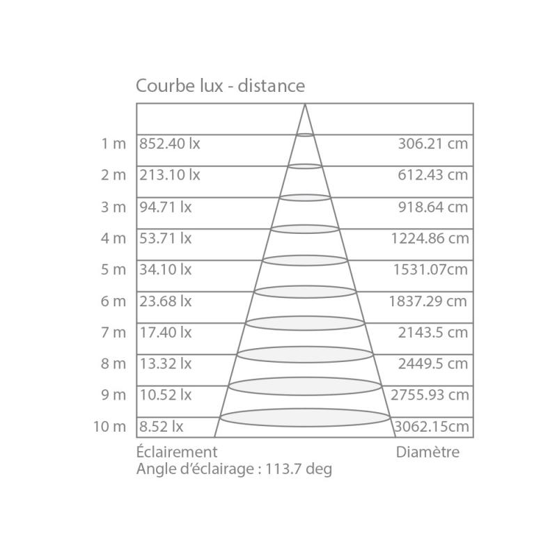 Vignette 3 produit Ref : DA2500CNN | DALLE LED 600X600MM 2500LM SUSPENDU CADRE