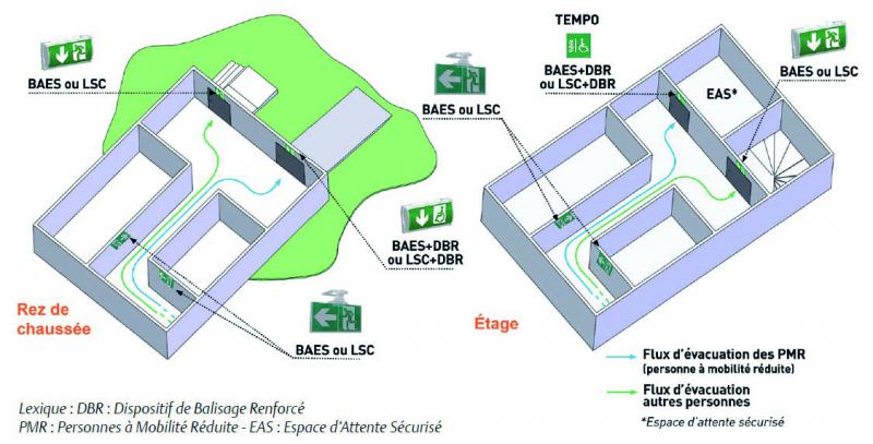Vignette 3 produit Ref : 6222577 | Bloc Autonome d'Eclairage de Scurit (BAES) d'vacuation 100% LED, 
45 lm / 1h / 0.5W / IP43 / IK 0