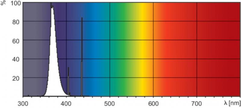 Vignette 2 produit BAI BL Tube fluorescent T5 G5 8W 05 Actinique/Blacklight Opale 16x288mm Lampe UV | Ref : FT008BL