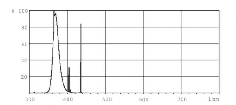 Vignette 3 produit Ref : 50100034439 | BAI BL Fluocompacte UV E14 240V 20W Actinique/Blacklight Opale 43x180mm