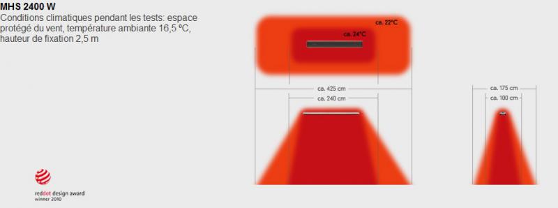 Vignette 3 produit Ref : MHS2400 | chauffage exterieur HEATSTRIP 2400 NOIR