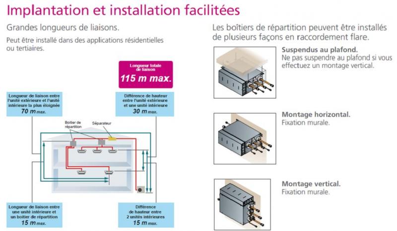 Vignette 2 produit Utp-py03a - boitier 3 zones multi | Ref : 809253